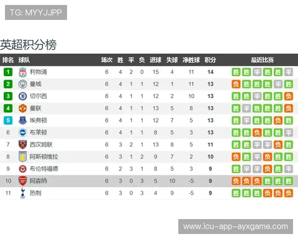 英超Big6对决前瞻:阿森纳 vs 曼联 竞彩高赔率分析,英超第17轮阿森纳对曼城 英超Big6对决前瞻:阿森纳 vs 曼联 竞彩高赔率分析,英超第17轮阿森纳对曼城